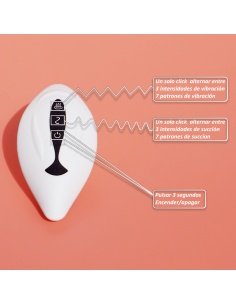 Succionador de clítoris y vibrador Venus de Eroteca Orgasms